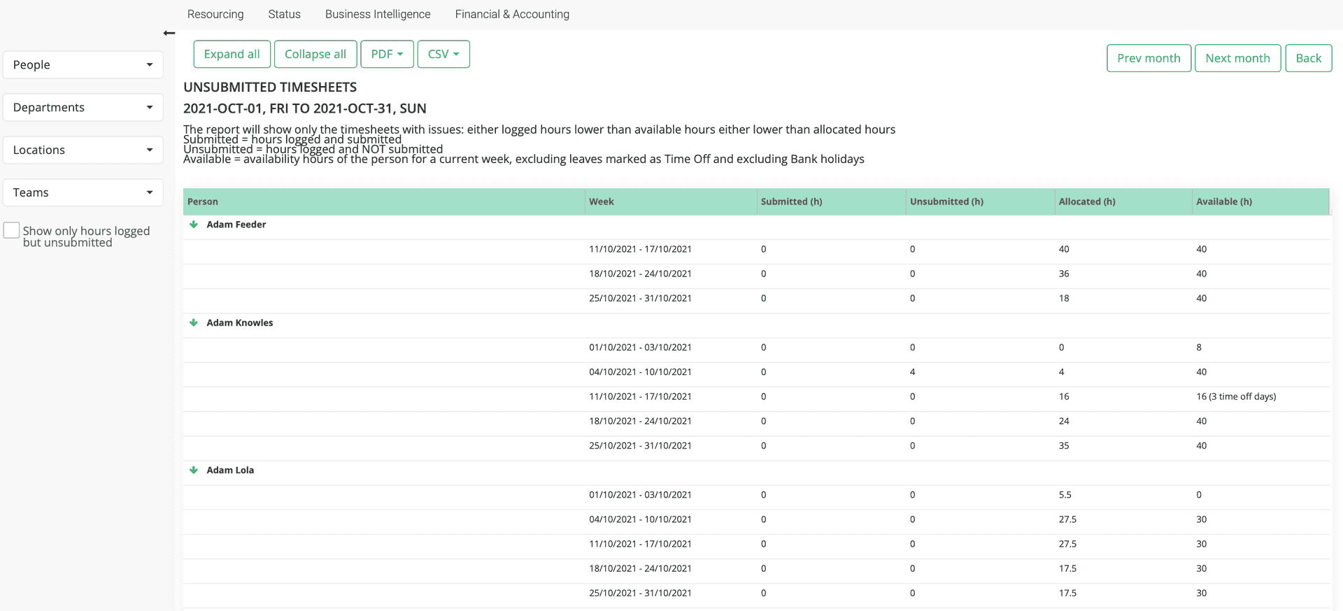 Aperçu détaillé avec les heures soumises, non soumises, allouées et disponibles pour chaque employé sélectionné.