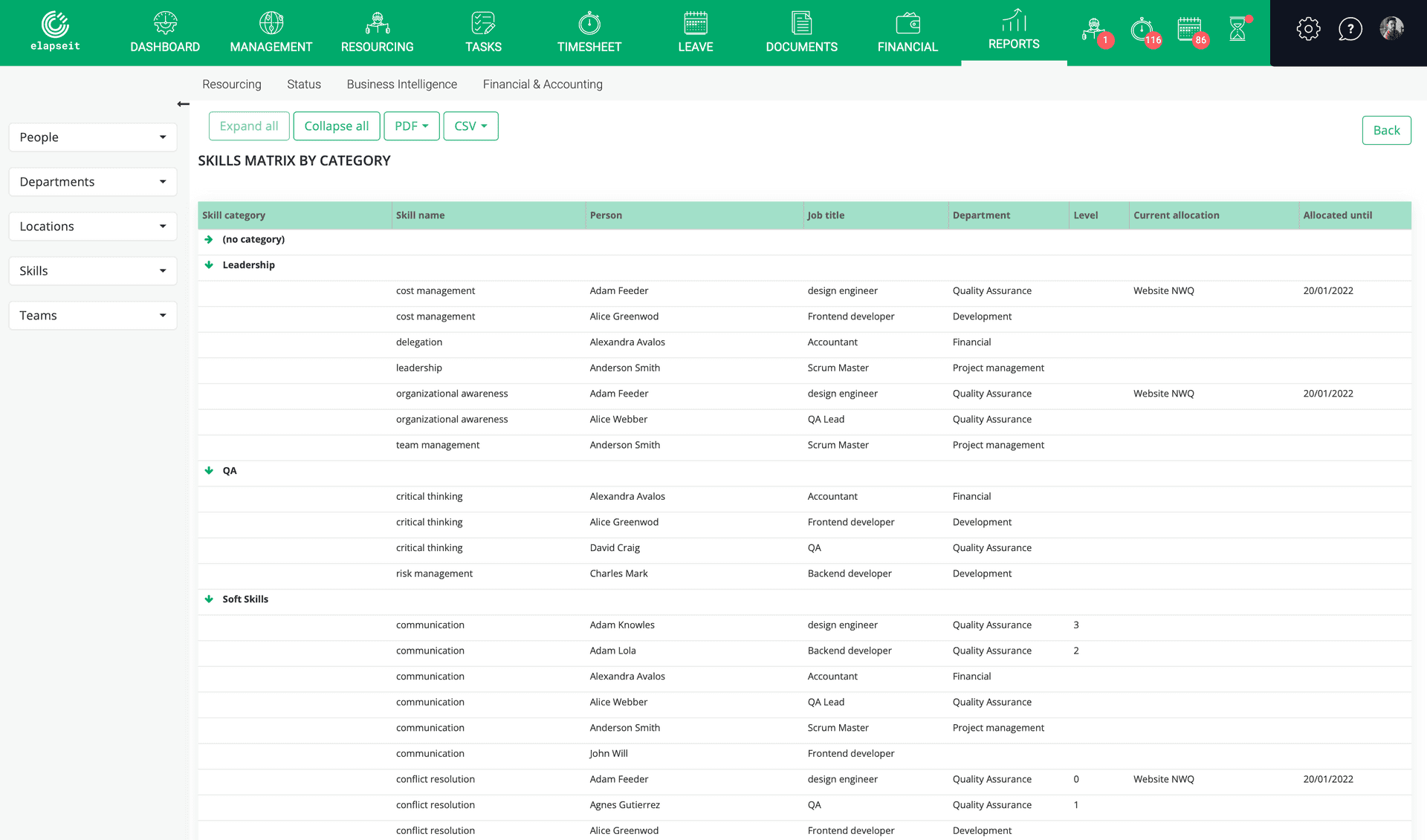 Aperçu détaillé de toutes les compétences disponibles au sein de l'organisation.