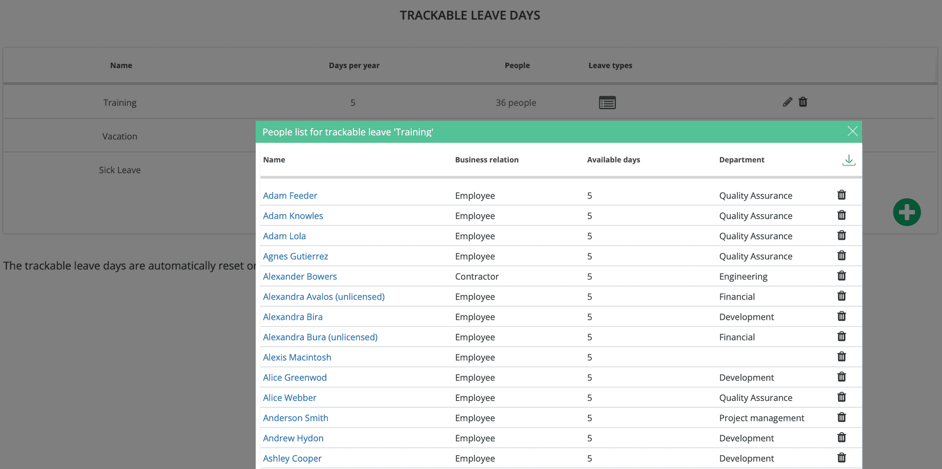 Liste des employés avec leurs jours de congé disponibles.