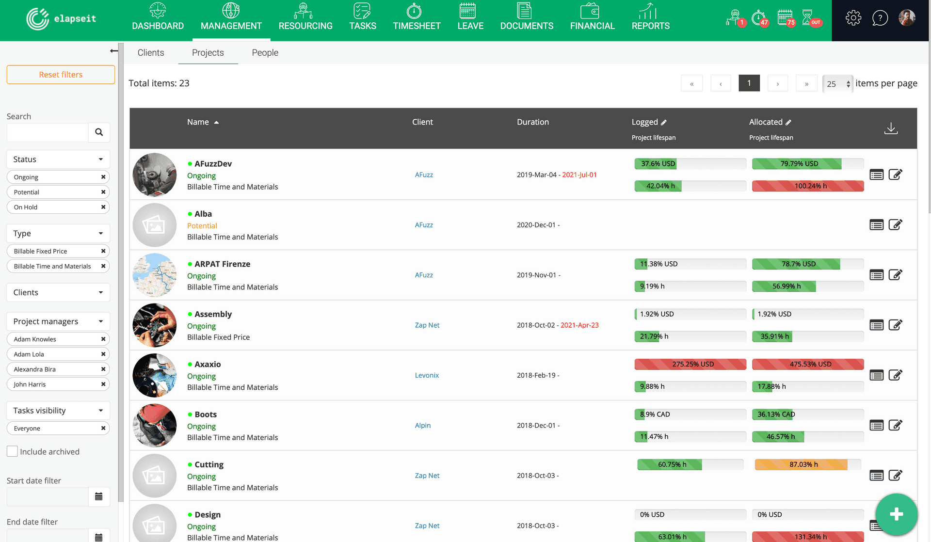 Aperçu des heures enregistrées et allouées pour chaque projet dans elapseit Project Stats.