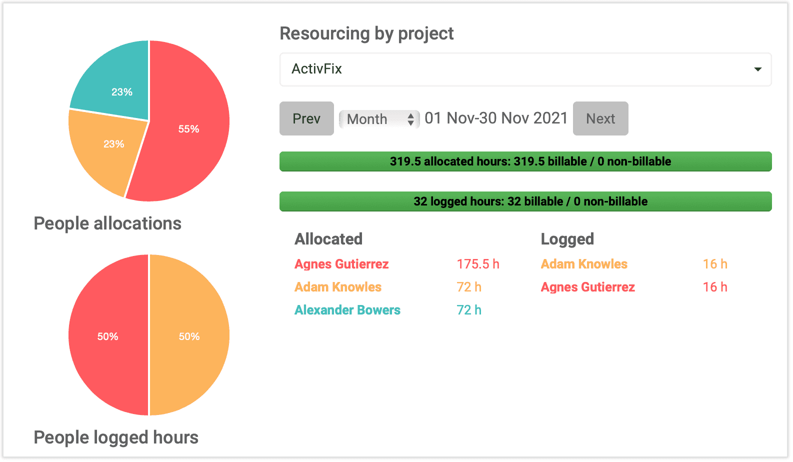 Vérifie sur le tableau de bord elapseit tes affectations de projet