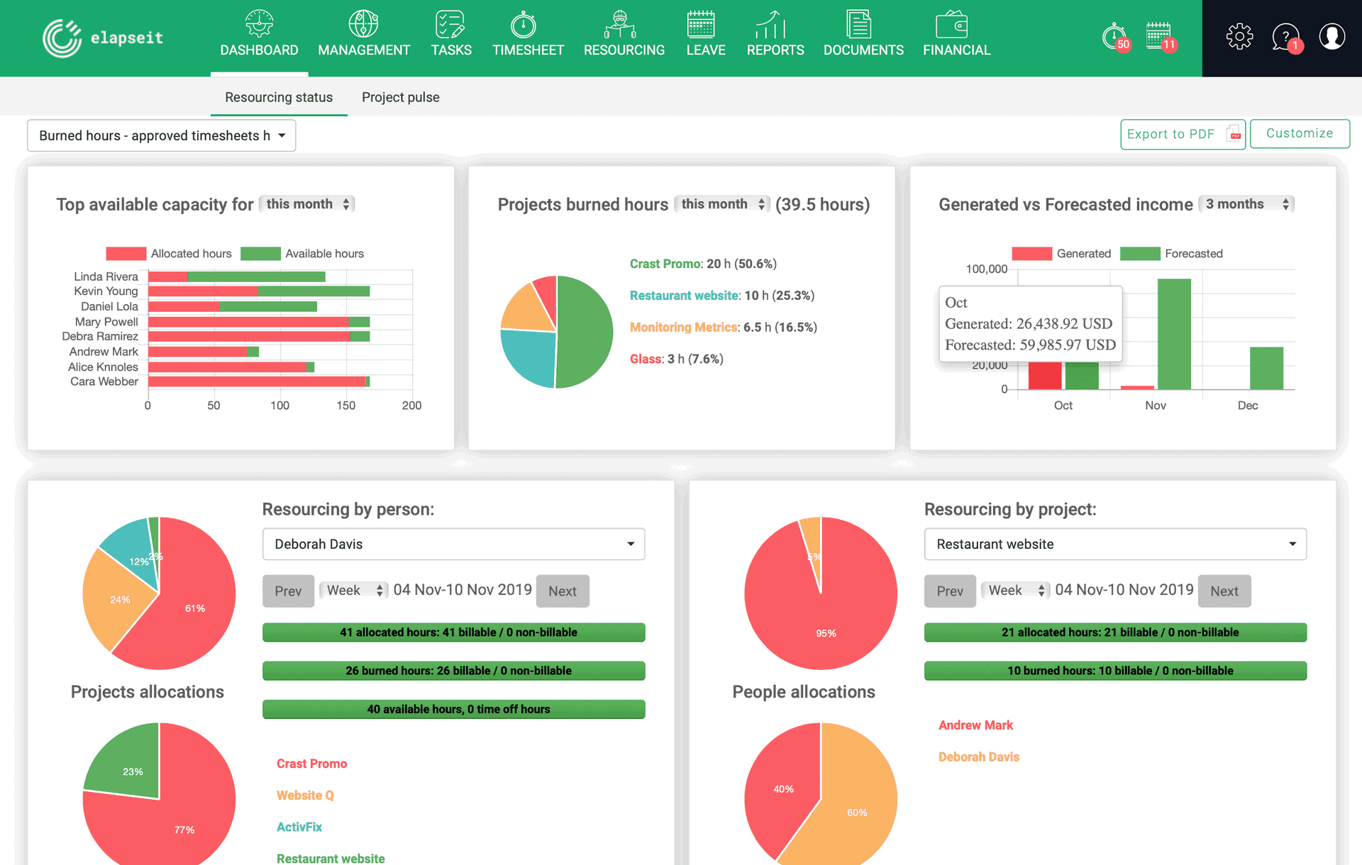 Vérifiez l'état de vos ressources sur le tableau de bord d'elapesit.